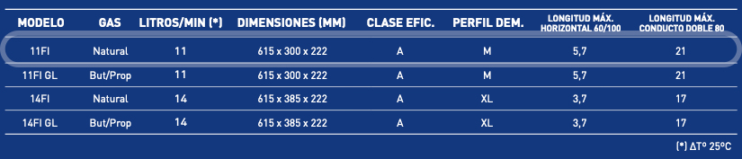 CALENTADOR GAS ESTANCO BAXI-ROCA SERIE FI 11 L